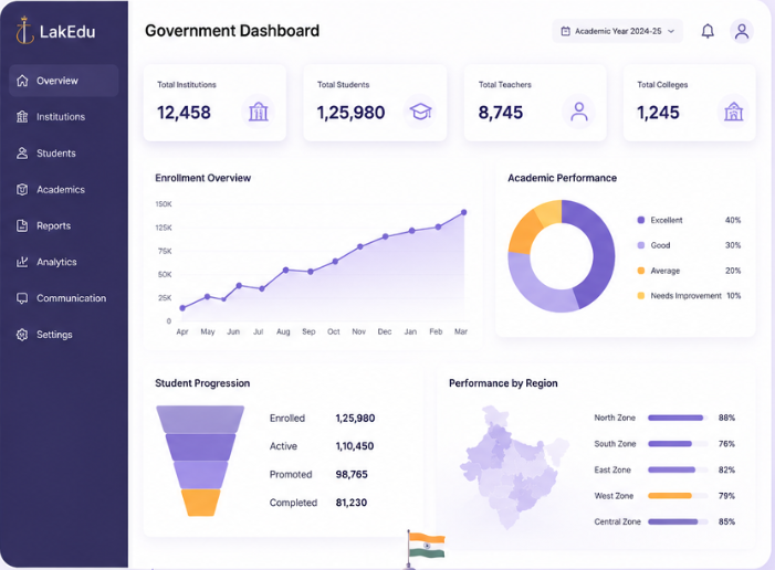 School Management Software dashboard
